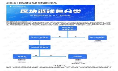 如何安全快捷地从TP钱包退币并避免风险