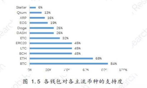 数字货币钱包如何删除?完整指南与注意事项