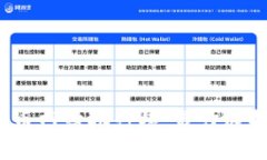 2023年数字货币网站排行榜