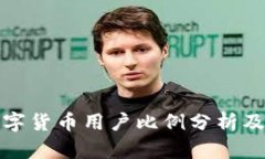 : 印尼数字货币用户比例分