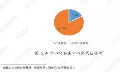 TP钱包价格准确性分析：用