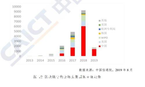BitKeep钱包平台币的全面解析及使用指南