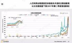 TP钱包资产突然多了币的原