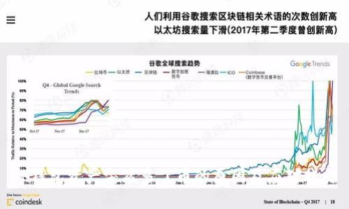 TP钱包资产突然多了币的原因及应对措施