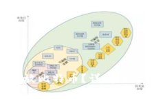 以太坊钱包能否存放比特