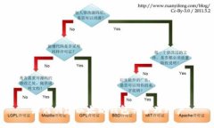 如何创建以太坊钱包并管