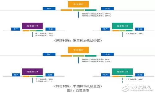 油气结算与数字货币的交汇:股市新机遇