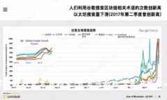 数字货币投资书籍推荐：