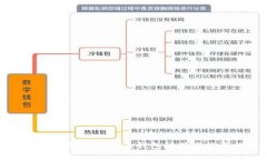 国内最好的数字货币钱包
