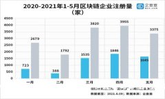 如何在TP钱包中购买火币：