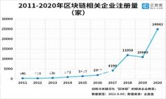 提示：虽然我无法创建完
