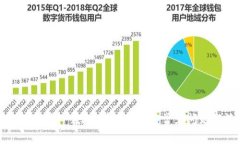 如何购买TP钱包：详细指南