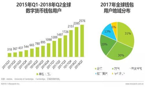 如何购买TP钱包:详细指南与常见问题解答