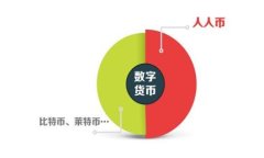 biao ti/biao tit p钱包估值不
