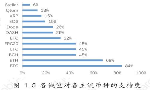 如何查看数字货币恐慌指数及其重要性