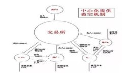 2023年数字货币投资分析：