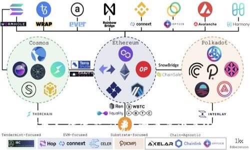 TP钱包如何进行闪兑?需要多少个USDT?