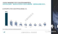 如何创建和管理TP钱包开发