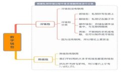 以太坊钱包查询工具：如