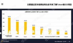 baojiandaoti数字货币钱包转