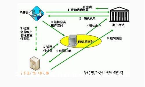 2023年最值得投资的数字货币分析