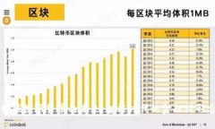 物联数字货币的未来：智