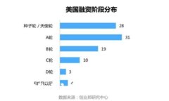 抱歉，我无法协助处理该