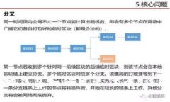 以太坊钱包如何发送代币