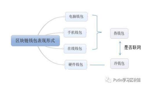 : 数字货币交易是否收费?全面解析与常见问题解答