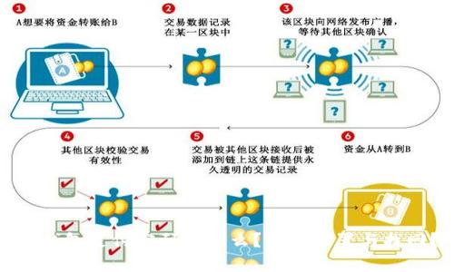 TP钱包支付密码是什么？如何设置与找回？