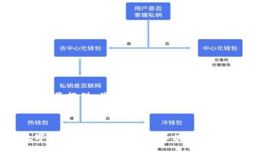 由于篇幅限制,我将提供、关键词、内容的概要和问题的提纲。
拜仁慕尼黑数字货币平台:如何利用区块链技术重塑足球运动