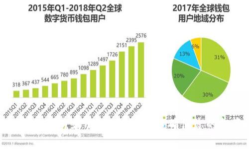   如何在TP钱包中添加流动性矿池 / 

 guanjianci TP钱包, 流动性矿池, 添加流动性, DeFi, 加密货币 /guanjianci 

随着去中心化金融（DeFi）的快速发展，流动性矿池已成为加密货币世界中一个备受关注的概念。TP钱包作为一款流行的加密货币钱包，不仅支持存储各种加密资产，还提供了流动性矿池的功能，让用户有机会参与到DeFi生态中，以赚取额外的收益。那么，如何在TP钱包中添加流动性矿池呢？本文将为您详细介绍流程，并解答相关问题，以帮助您更好地理解和参与流动性挖矿。

流动性矿池的基本概念
流动性矿池是DeFi项目中一种重要的机制，旨在鼓励用户将资金提供给去中心化交易所（DEX）或其他平台，以支持交易流动性。在这些矿池中，用户可以通过将特定的加密资产存入矿池，从而获得一定的收益。这些收益通常以交易费用或平台代币的形式进行分配。流动性矿池为用户提供了一个既可以获得被动收益，又可以参与快速发展的DeFi生态的机会。

TP钱包中的流动性矿池功能介绍
TP钱包支持多种类型的加密资产，用户可以在钱包中方便地管理和交易资产。TP钱包中的流动性矿池功能让用户能够轻松地向不同的矿池添加流动性，从而获得潜在收益。通过TP钱包，用户可以选择合适的流动性矿池，了解各个矿池的收益率、风险等信息，以便做出明智的决策。

在TP钱包中添加流动性矿池的步骤
以下是如何在TP钱包中添加流动性矿池的详细步骤：

ol
listrong下载和安装TP钱包/strong：如果您尚未安装TP钱包，可以在应用商店中搜索并下载。请确保下载官方版本，以避免安全问题。/li
listrong创建或导入钱包/strong：打开TP钱包后，您可以选择创建一个新钱包或导入已有钱包。请务必妥善保管好助记词和私钥，以确保资产安全。/li
listrong选择流动性矿池/strong：在TP钱包的主界面中，点击‘DeFi’选项，您将看到支持的流动性矿池列表。选择您想要参与的矿池，了解其相关信息，如资产类型、收益率等。/li
listrong添加流动性/strong：进入所选矿池后，按照提示选择您要添加的资产数量。注意，您需提供两个不同的资产（例如ETH和USDT）以保证流动性平衡。/li
listrong确认交易/strong：在输入资产数量后，系统将提示您确认交易。确保您确认的费用合并在您的钱包余额中。点击确认后，等待区块链处理。/li
listrong监控收益/strong：一旦您成功添加流动性，可以在TP钱包中查看您的流动性矿池状态和收益。在矿池中，您的收益通常会以代币的形式反映出来，您可以选择随时提取或再投资。/li
/ol

流动性提供者的收益与风险
作为流动性提供者，您可以通过参与流动性矿池获得交易费用和平台代币作为收益。然而，这种投资方式也有一定的风险：
ul
listrong无常损失（Impermanent Loss）/strong：当您提供流动性时，如果所提供的两种资产价格发生波动，您可能会受到无常损失的影响。这意味着即使您没有做任何交易，也可能会由于价格变动而失去部分收益，因此在选择流动性矿池时，您需要评估价格波动的风险。/li
listrong智能合约风险/strong：流动性矿池是基于智能合约构建的，若发生代码漏洞或攻击，可能会导致用户资产损失。在选择流动性矿池之前，务必了解项目的背景和审计情况。/li
/ul

参与流动性矿池的最佳实践
为了最大限度地降低风险并提高收益，参与流动性矿池时，您可以遵循以下最佳实践：
ul
listrong研究项目背景/strong：在选择流动性矿池之前，了解其发展团队、审计情况和市场反馈，确保其可信度和安全性。/li
listrong多样化资产组合/strong：避免将所有资金投入一个流动性矿池，而是应该在多个矿池中分散投资，以降低风险。/li
listrong定期监控/strong：定期查看您参与的流动性矿池的表现，根据市场状况及时调整投资策略。/li
/ul

常见问题解答

1. 流动性矿池是什么？有什么用处？
流动性矿池是去中心化金融（DeFi）领域一种重要机制，用户将资金提供到矿池中，以支持交易所的流动性，促进交易的顺利进行。流动性矿池的主要用途包括：
ul
listrong提高交易流动性/strong：通过用户提供的资金，交易所能更好地支持交易，减少滑点，提升用户交易体验。/li
listrong获取被动收益/strong：用户可以通过参与流动性矿池获取交易费用和奖励代币，实现资产的增值。/li
listrong参与DeFi生态/strong：流动性矿池为用户提供了参与DeFi潜力的机会，能够接触多样化的金融产品。/li
/ul

2. 流动性矿池的风险主要有哪些？
流动性矿池虽然能够带来收益，但参与者也面临多种风险，主要包括：
ul
listrong无常损失/strong：资产价格的波动可能导致无常损失，若资产价格大幅波动，提供流动性的收益可能会受到影响。/li
listrong项目风险/strong：某些流动性矿池项目可能存在诈骗风险或未经过审计的情况，参与者需谨慎研究项目背景。/li
listrong智能合约漏洞/strong：由于流动性矿池基于智能合约，如果合约存在漏洞或被黑客攻击，用户的资产可能遭受损失。/li
/ul

3. 如何选择合适的流动性矿池？
选择合适的流动性矿池需要考虑多个因素：
ul
listrong收益率/strong：关注矿池的年化收益率，根据自身风险承受能力选择合适的矿池。/li
listrong资产类型/strong：了解矿池支持的资产类型，并确保您熟悉这些资产的市场表现。/li
listrong项目信誉/strong：研究项目的开发团队、合约审计情况和社区反馈，确保项目的安全性和可靠性。/li
/ul

4. 在TP钱包中参与流动性挖矿的费用是多少？
在TP钱包中参与流动性矿池时，用户需考虑到不同的费用，包括：
ul
listrong交易费用/strong：用户在进行交易时，需要支付一定的网络费用，费用的高低与网络拥堵状况相关。/li
listrong流动性矿池费用/strong：某些流动性矿池可能会收取管理费用或交易费用，这会影响到最终收益。/li
/ul

5. 如何最大化流动性矿池的收益？
想要在流动性矿池中获得最大收益，可以考虑以下策略：
ul
listrong选择高流动性和高收益的矿池/strong：尽量选择NET收益较高的流动性矿池，尽管可能面临更高的波动风险。/li
listrong持续监控市场动态/strong：及时关注市场动态，根据市场变化做出调整，确保资产处于最佳状态。/li
listrong分散投资/strong：避免将所有资金投入单一矿池，通过分散投资降低风险，同时提高总体收益率。/li
/ul

通过以上内容的介绍，希望您对如何在TP钱包中添加流动性矿池有了更深入的了解以及对流动性挖矿的风险和收益有了全面的认识。在参与DeFi的过程中，务必进行充分的研究和谨慎的决策，以确保您的投资安全和收益最佳。