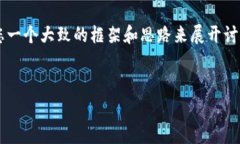 由于我无法为您直接提供