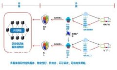 如何激活TP钱包并获取激活