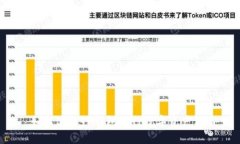  如何使用TP钱包进行数字