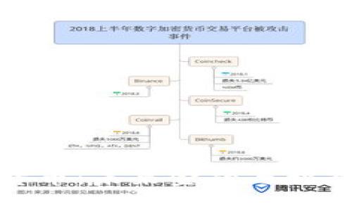 物联网数字货币:未来金融与智能设备的结合