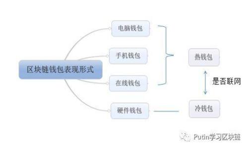 以太坊钱包轻节点的完整指南