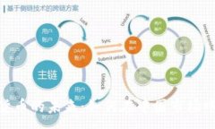 :数字货币的未来：如何在