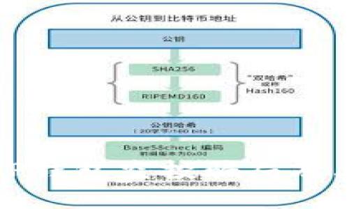 如何识别TP钱包空投骗局及其防范技巧
