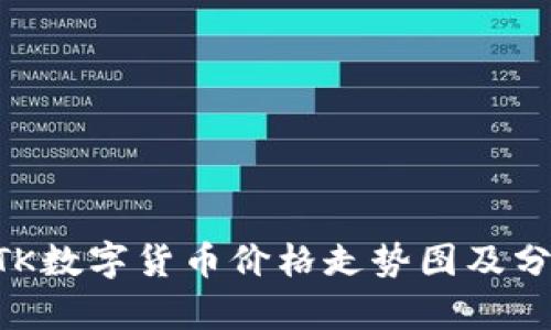 BTK数字货币价格走势图及分析