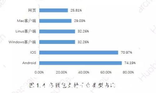 数字货币支付模式有哪些?全面解析与比较