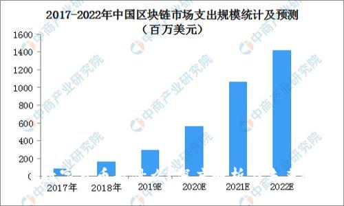 RPN数字货币是什么?深度解析与未来趋势