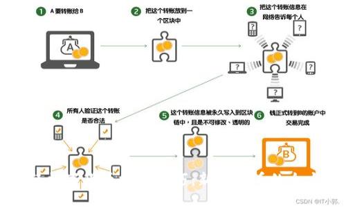 掌握财经数字货币投资技巧:新手必看的全方位指南