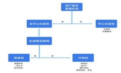 什么是TP钱包中的TPT？详解