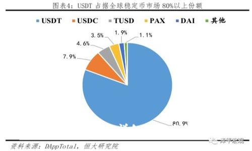 如何在TP钱包中发币:详细教程与常见问题解答