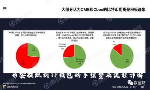 币安提现到TP钱包的手续费及流程详解