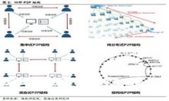 TP钱包收款地址无法复制的