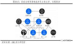如何在TP钱包中找到BEP2资