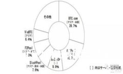 TP钱包里的钱能被别人转走