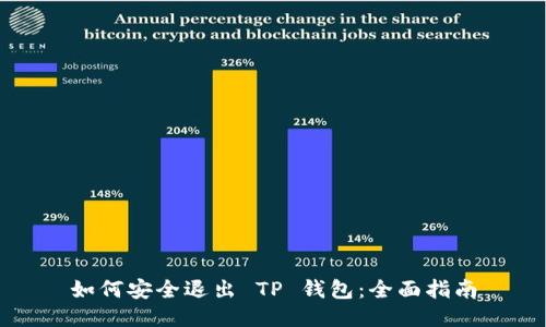 如何安全退出 TP 钱包：全面指南